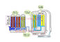 Água alcalina Não-Elétrica Ionizer, sistema da filtragem 9-Stage fornecedor