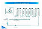 Sistema alcalino antioxidante do filtro de água de 9 fases para o agregado familiar fornecedor